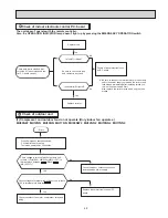 Preview for 49 page of Mitsubishi Electric Mr.Slim MUM30NN Service Manual