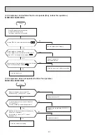 Preview for 50 page of Mitsubishi Electric Mr.Slim MUM30NN Service Manual