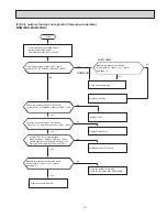 Preview for 51 page of Mitsubishi Electric Mr.Slim MUM30NN Service Manual