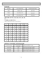 Preview for 58 page of Mitsubishi Electric Mr.Slim MUM30NN Service Manual