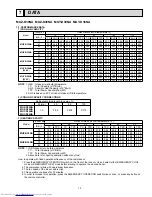 Предварительный просмотр 13 страницы Mitsubishi Electric Mr. Slim MUY-D30NA Service Manual