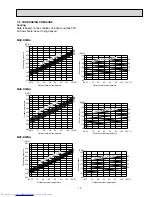 Предварительный просмотр 15 страницы Mitsubishi Electric Mr. Slim MUY-D30NA Service Manual