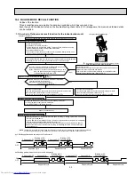 Предварительный просмотр 23 страницы Mitsubishi Electric Mr. Slim MUY-D30NA Service Manual