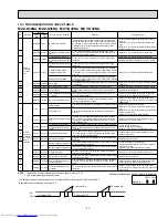 Предварительный просмотр 27 страницы Mitsubishi Electric Mr. Slim MUY-D30NA Service Manual