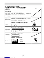 Предварительный просмотр 29 страницы Mitsubishi Electric Mr. Slim MUY-D30NA Service Manual