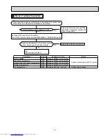 Предварительный просмотр 31 страницы Mitsubishi Electric Mr. Slim MUY-D30NA Service Manual