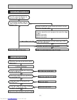 Предварительный просмотр 33 страницы Mitsubishi Electric Mr. Slim MUY-D30NA Service Manual