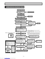 Предварительный просмотр 35 страницы Mitsubishi Electric Mr. Slim MUY-D30NA Service Manual