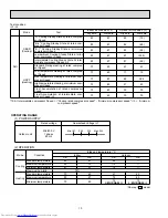 Предварительный просмотр 10 страницы Mitsubishi Electric Mr.Slim MUZ-A17NA Service Manual