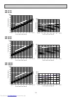 Предварительный просмотр 28 страницы Mitsubishi Electric Mr.Slim MUZ-A17NA Service Manual