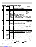 Предварительный просмотр 44 страницы Mitsubishi Electric Mr.Slim MUZ-A17NA Service Manual