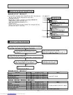 Предварительный просмотр 49 страницы Mitsubishi Electric Mr.Slim MUZ-A17NA Service Manual