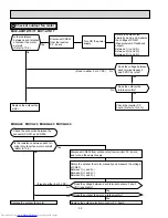 Предварительный просмотр 52 страницы Mitsubishi Electric Mr.Slim MUZ-A17NA Service Manual