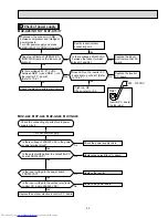 Предварительный просмотр 53 страницы Mitsubishi Electric Mr.Slim MUZ-A17NA Service Manual