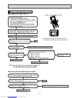 Предварительный просмотр 55 страницы Mitsubishi Electric Mr.Slim MUZ-A17NA Service Manual