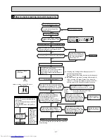 Предварительный просмотр 57 страницы Mitsubishi Electric Mr.Slim MUZ-A17NA Service Manual