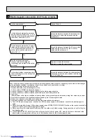 Предварительный просмотр 58 страницы Mitsubishi Electric Mr.Slim MUZ-A17NA Service Manual