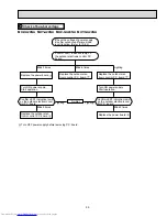 Предварительный просмотр 59 страницы Mitsubishi Electric Mr.Slim MUZ-A17NA Service Manual