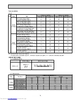 Предварительный просмотр 5 страницы Mitsubishi Electric Mr.Slim MUZ-FD09NA Service Manual