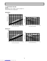 Предварительный просмотр 11 страницы Mitsubishi Electric Mr.Slim MUZ-FD09NA Service Manual