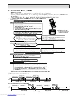 Предварительный просмотр 17 страницы Mitsubishi Electric Mr.Slim MUZ-FD09NA Service Manual