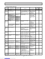 Предварительный просмотр 19 страницы Mitsubishi Electric Mr.Slim MUZ-FD09NA Service Manual