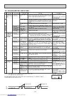 Предварительный просмотр 20 страницы Mitsubishi Electric Mr.Slim MUZ-FD09NA Service Manual