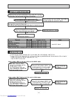 Предварительный просмотр 25 страницы Mitsubishi Electric Mr.Slim MUZ-FD09NA Service Manual