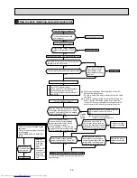 Предварительный просмотр 29 страницы Mitsubishi Electric Mr.Slim MUZ-FD09NA Service Manual