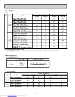 Предварительный просмотр 4 страницы Mitsubishi Electric Mr.Slim MUZ-FE09NA Service Manual