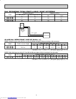 Предварительный просмотр 8 страницы Mitsubishi Electric Mr.Slim MUZ-FE09NA Service Manual