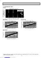 Предварительный просмотр 10 страницы Mitsubishi Electric Mr.Slim MUZ-FE09NA Service Manual
