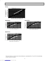 Предварительный просмотр 11 страницы Mitsubishi Electric Mr.Slim MUZ-FE09NA Service Manual