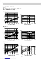 Предварительный просмотр 12 страницы Mitsubishi Electric Mr.Slim MUZ-FE09NA Service Manual