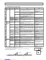 Предварительный просмотр 21 страницы Mitsubishi Electric Mr.Slim MUZ-FE09NA Service Manual