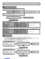 Предварительный просмотр 26 страницы Mitsubishi Electric Mr.Slim MUZ-FE09NA Service Manual