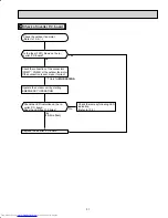 Предварительный просмотр 31 страницы Mitsubishi Electric Mr.Slim MUZ-FE09NA Service Manual