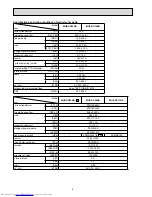 Предварительный просмотр 6 страницы Mitsubishi Electric Mr.Slim MUZ-GC25NA - C1 Service Manual