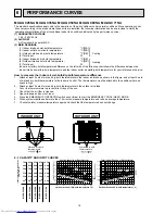 Предварительный просмотр 18 страницы Mitsubishi Electric Mr.Slim MUZ-GC25NA - C1 Service Manual