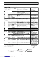 Предварительный просмотр 30 страницы Mitsubishi Electric Mr.Slim MUZ-GC25NA - C1 Service Manual