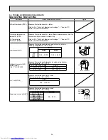 Предварительный просмотр 34 страницы Mitsubishi Electric Mr.Slim MUZ-GC25NA - C1 Service Manual