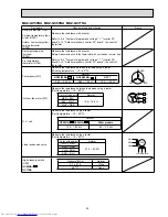 Предварительный просмотр 35 страницы Mitsubishi Electric Mr.Slim MUZ-GC25NA - C1 Service Manual