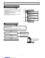 Предварительный просмотр 38 страницы Mitsubishi Electric Mr.Slim MUZ-GC25NA - C1 Service Manual