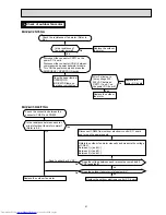 Предварительный просмотр 41 страницы Mitsubishi Electric Mr.Slim MUZ-GC25NA - C1 Service Manual