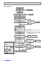 Предварительный просмотр 46 страницы Mitsubishi Electric Mr.Slim MUZ-GC25NA - C1 Service Manual