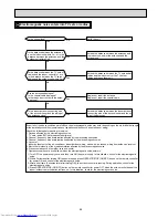 Предварительный просмотр 48 страницы Mitsubishi Electric Mr.Slim MUZ-GC25NA - C1 Service Manual