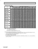 Preview for 29 page of Mitsubishi Electric Mr. Slim MUZ-GE15NA-1 Service Manual