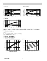 Preview for 32 page of Mitsubishi Electric Mr. Slim MUZ-GE15NA-1 Service Manual