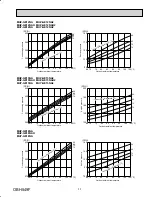 Preview for 33 page of Mitsubishi Electric Mr. Slim MUZ-GE15NA-1 Service Manual