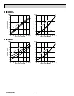 Preview for 36 page of Mitsubishi Electric Mr. Slim MUZ-GE15NA-1 Service Manual